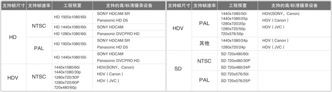 EDIUS HD非線性編輯系統(tǒng)